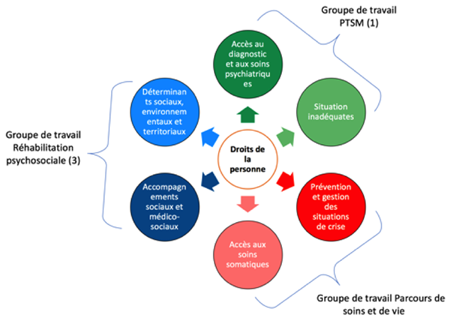 PTSM schéma fonctionnement